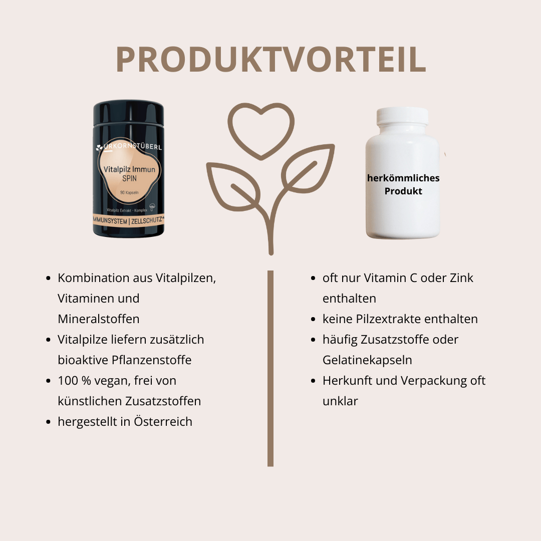 Vitalpilz Immun Spin