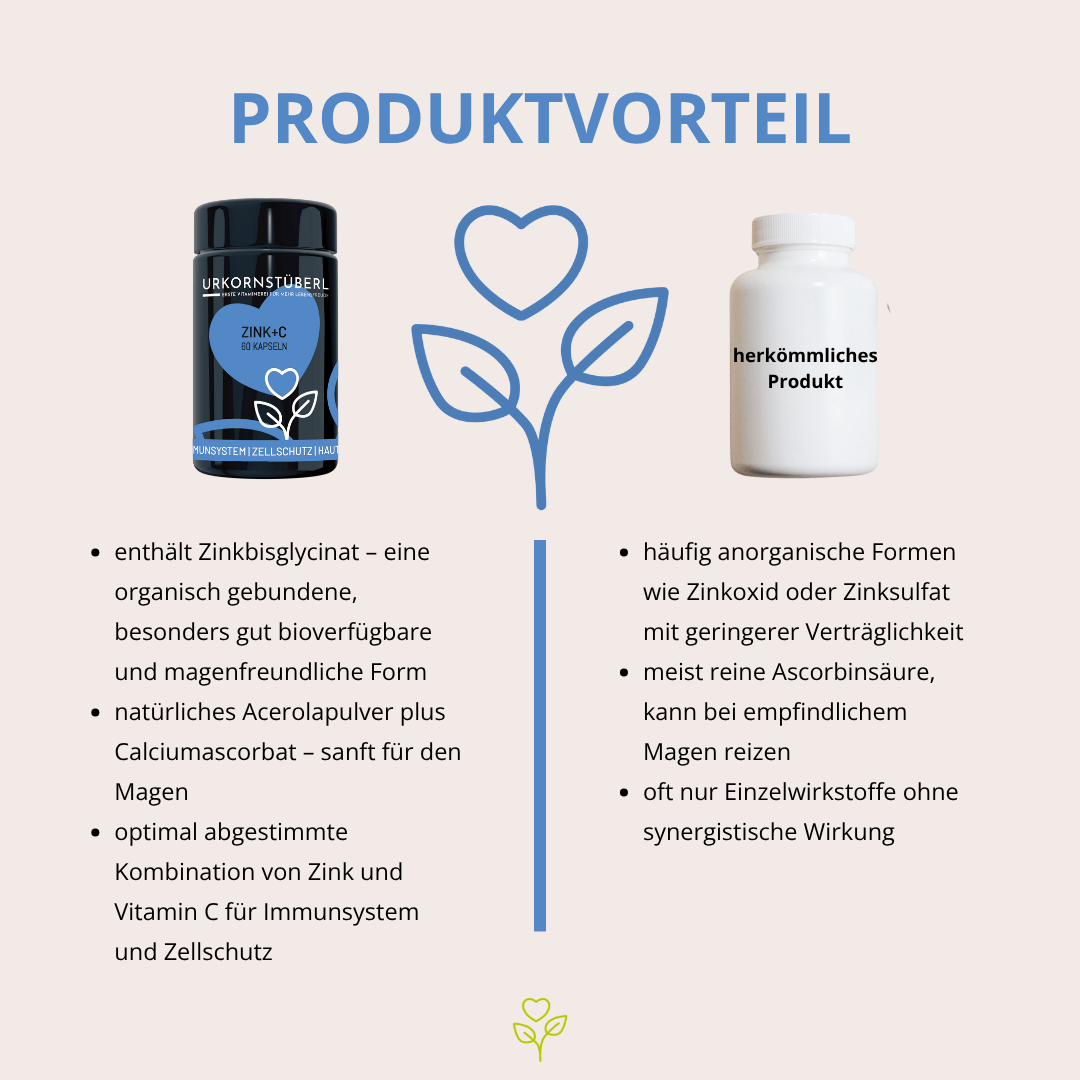Zink+C 60 Kapseln