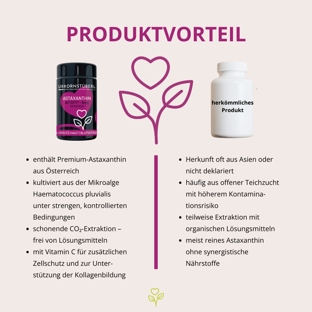 Astaxanthin 6 mg ASTAFIT® 60 Kapseln