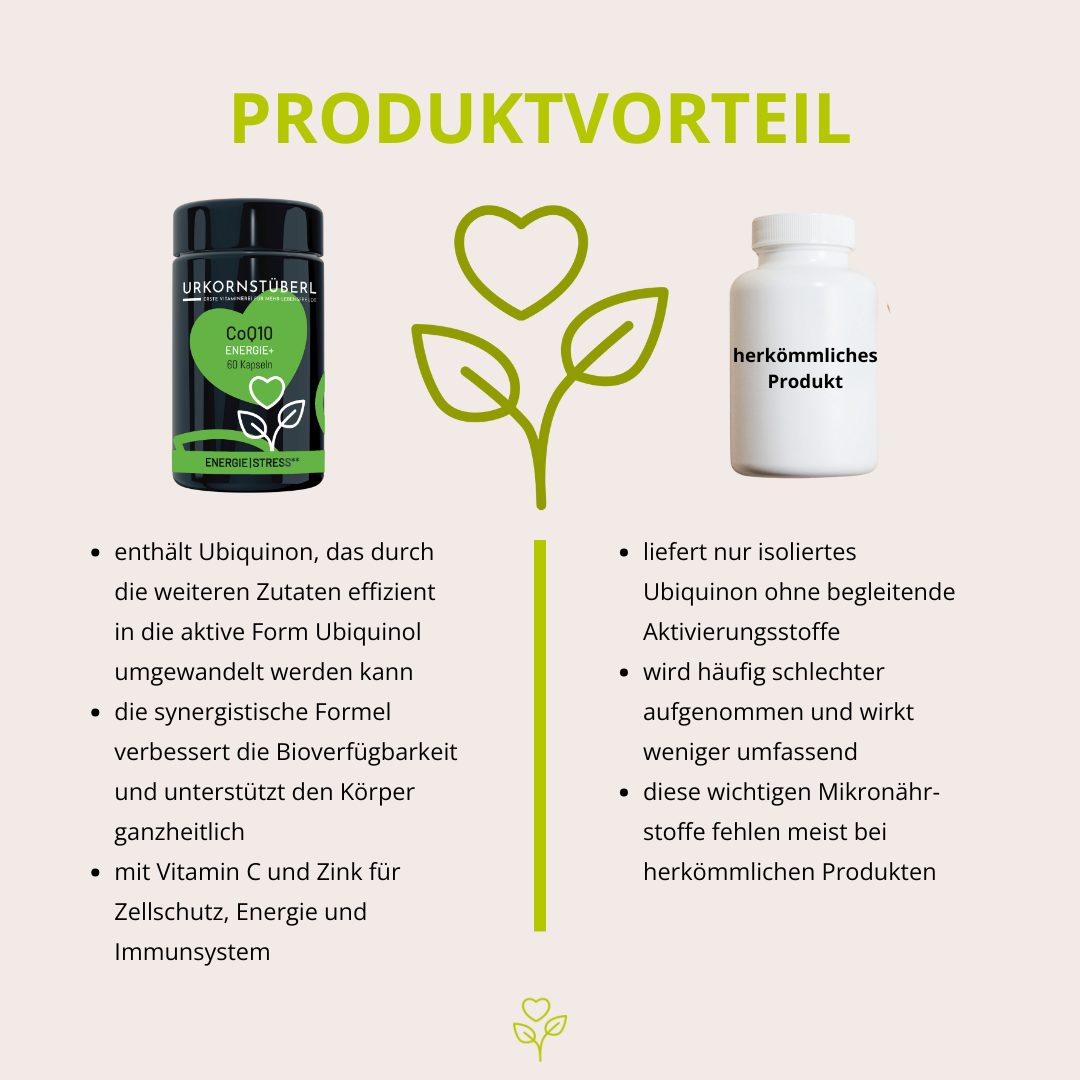 CoQ10 Energie+ 60 Kapseln