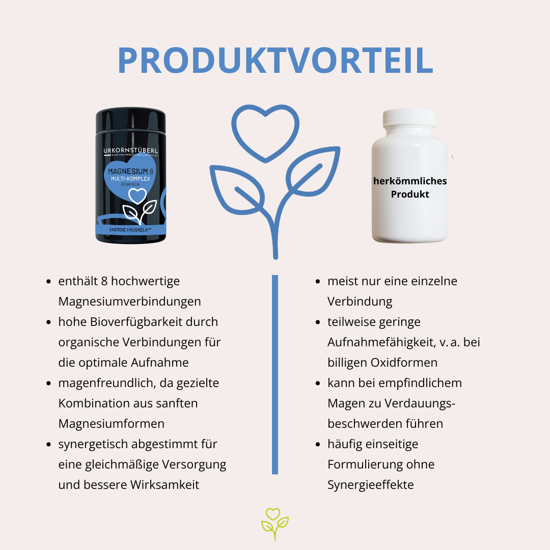 Magnesium 8 Multi-Komplex 60 Kapseln