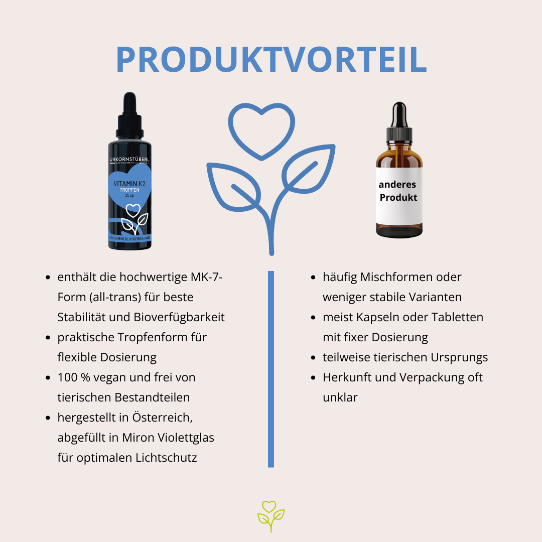Vitamin K2 Tropfen
