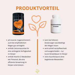 Ester C 60 Kapseln