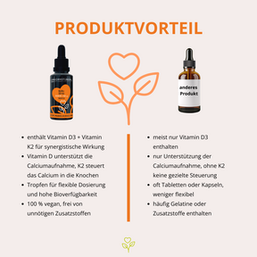 sun+ D3-K2 Tropfen 15ml