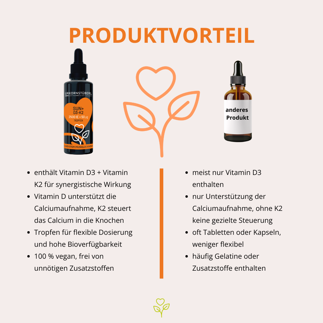 sun+ D3-K2 Tropfen 30ml, 1050 Tropfen