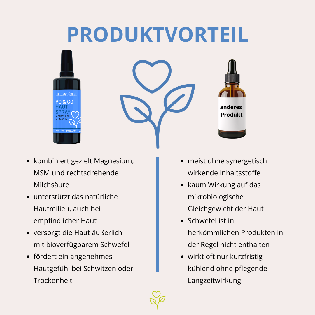 PO & CO Hautspray 100ml