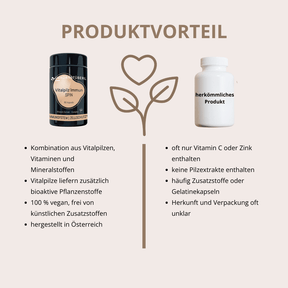 Vitalpilz Immun Spin