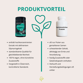 Mariendistel Extrakt 500mg