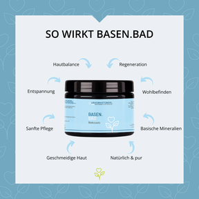 URKORN 5 - Basen-Balance - Innen und Außen