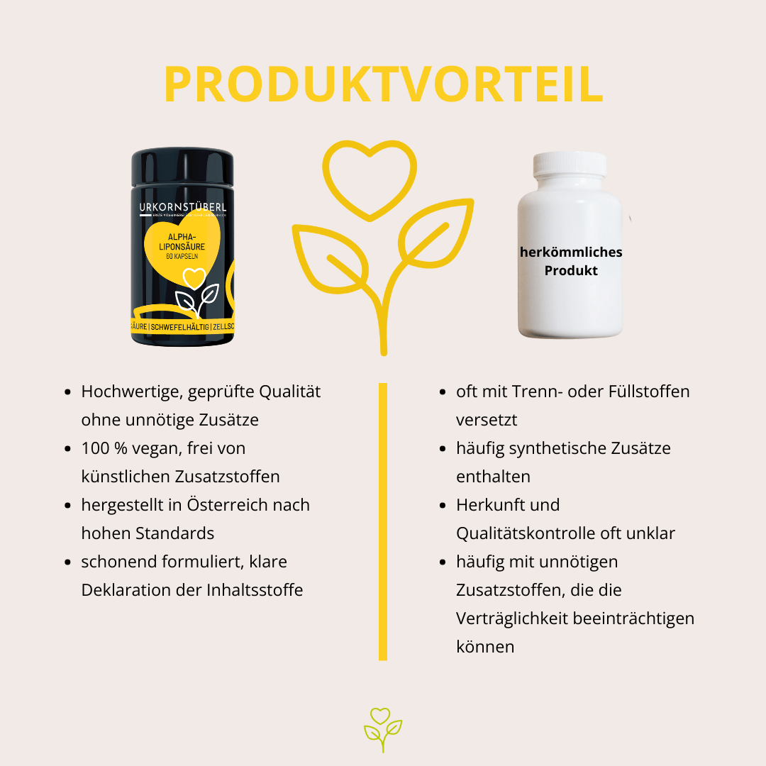 Alpha-Liponsäure 60 Kapseln