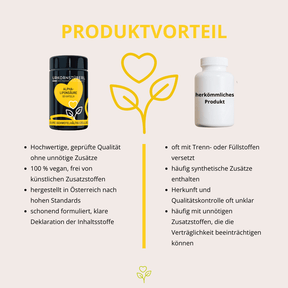 Alpha-Liponsäure 60 Kapseln