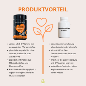 B-Komplex + Adaptogene 60 Kapseln