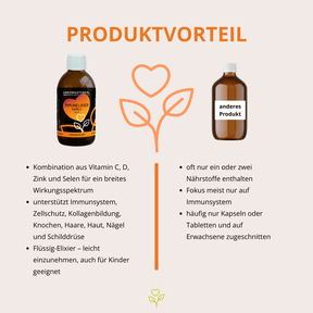 Immunelixier Family 300 ml