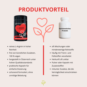 L-Arginin 90 Kapseln