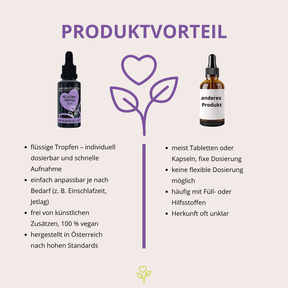 Melatonin Tropfen 30 ml