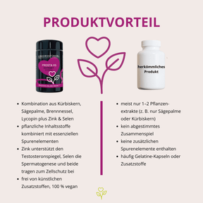 Prosta X5 Kapseln 60 Stk.