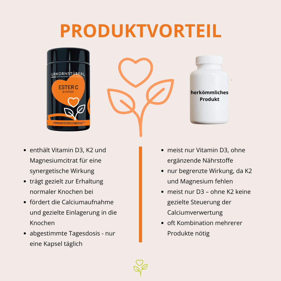 URKORN 2 - Vital - Stark durch´s Jahr