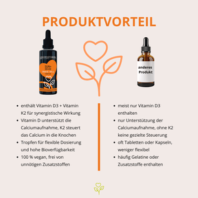 sun+ D3-K2 Tropfen 30ml, 1050 Tropfen