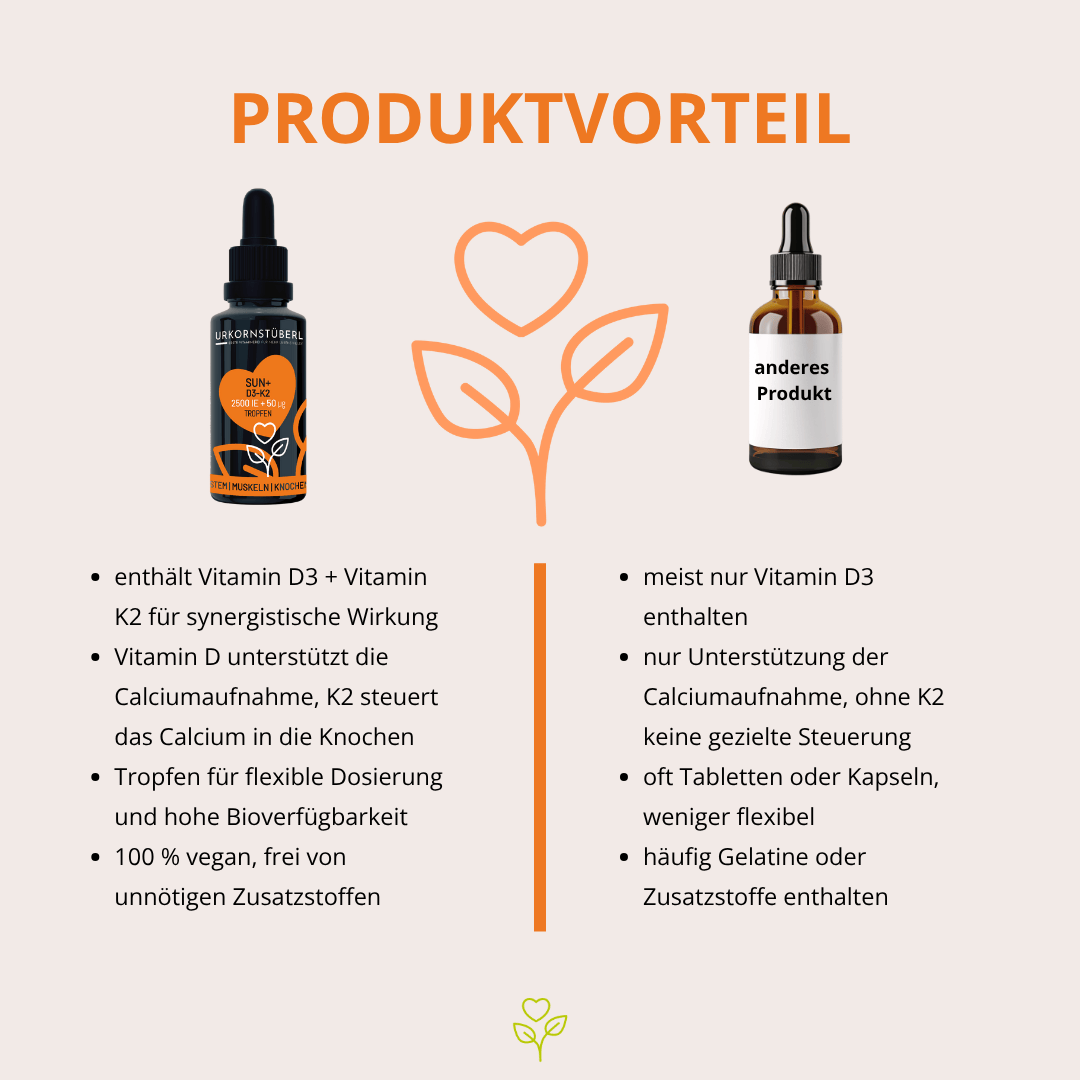 sun+ D3-K2 Tropfen 15ml