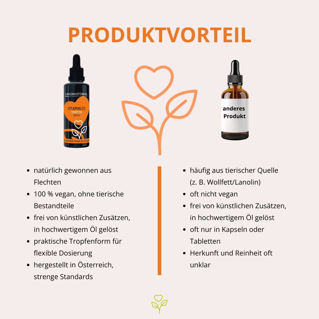 Vitamin D3 Tropfen 30 ml