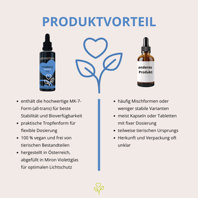 Vitamin K2 Tropfen