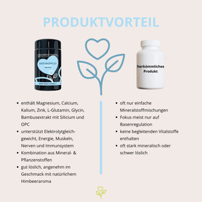 Basenkomplex Premium 180 g Pulver