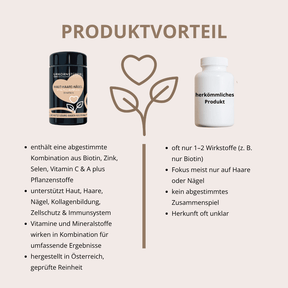 Haut Haare Nägel Vitalpilz-Komplex 90 Kapseln