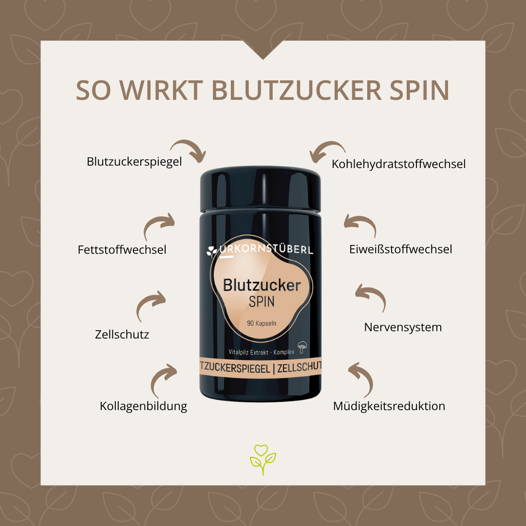 Blutzucker Spin
