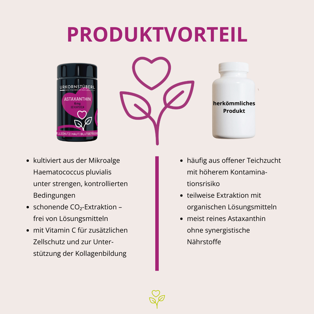 Astaxanthin 6 mg 60 Kapseln