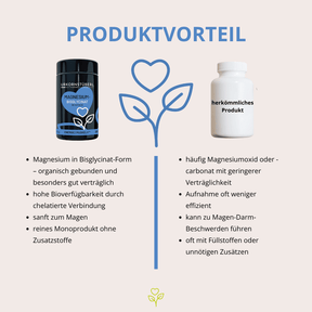 Magnesiumbisglycinat 60 Kapseln