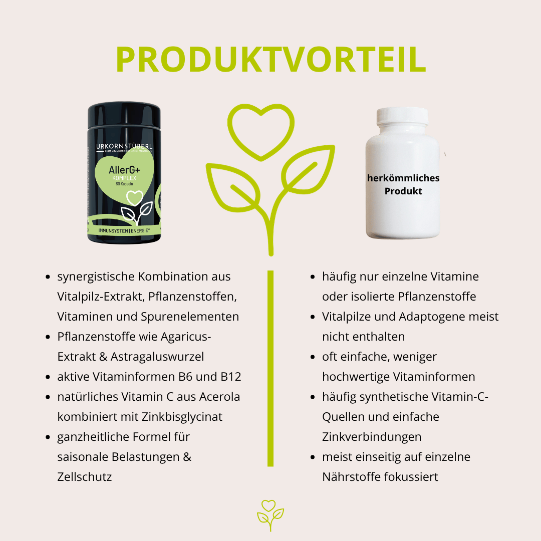 AllerG+ Komplex 60 Kapseln