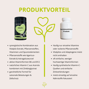 AllerG+ Komplex 60 Kapseln