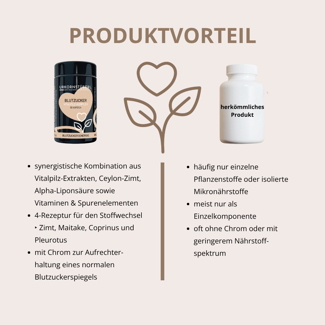 Blutzucker Vitalpilz-Komplex 60 Kapseln