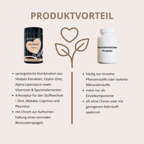 Blutzucker Vitalpilz-Komplex 60 Kapseln