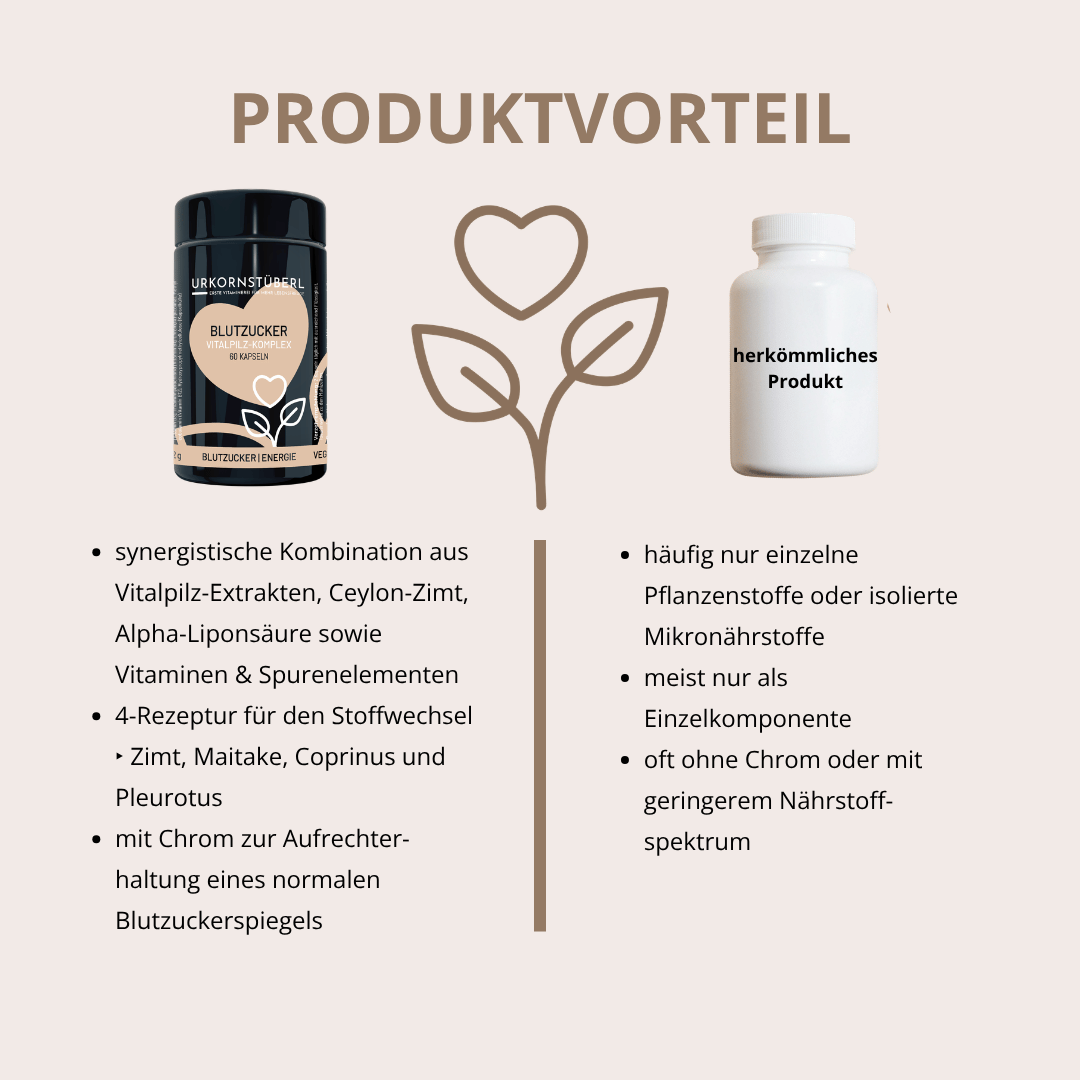 Blutzucker Vitalpilz-Komplex 60 Kapseln