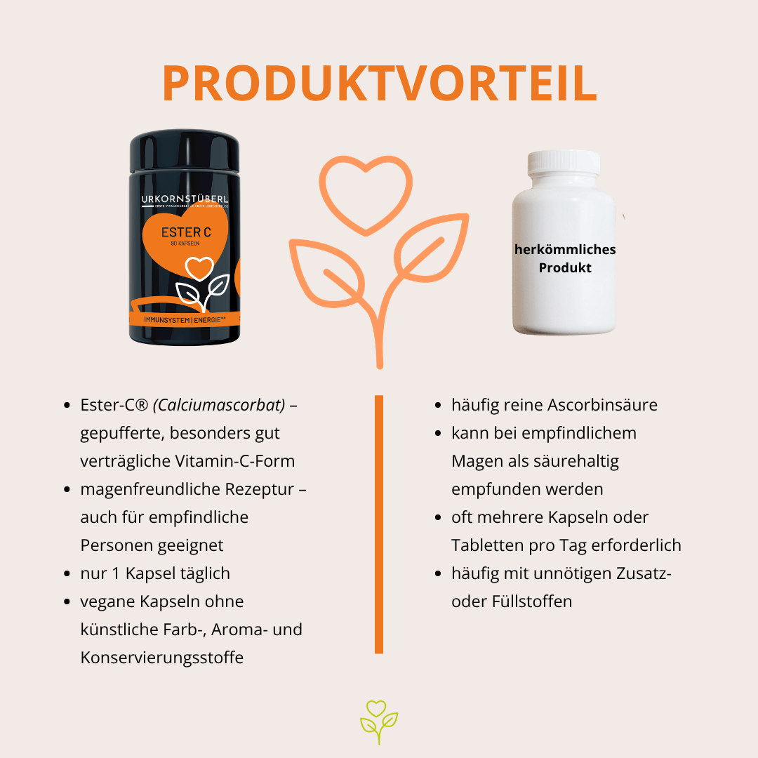 Ester C Kapseln - Jubiläumsedition 90 Stück