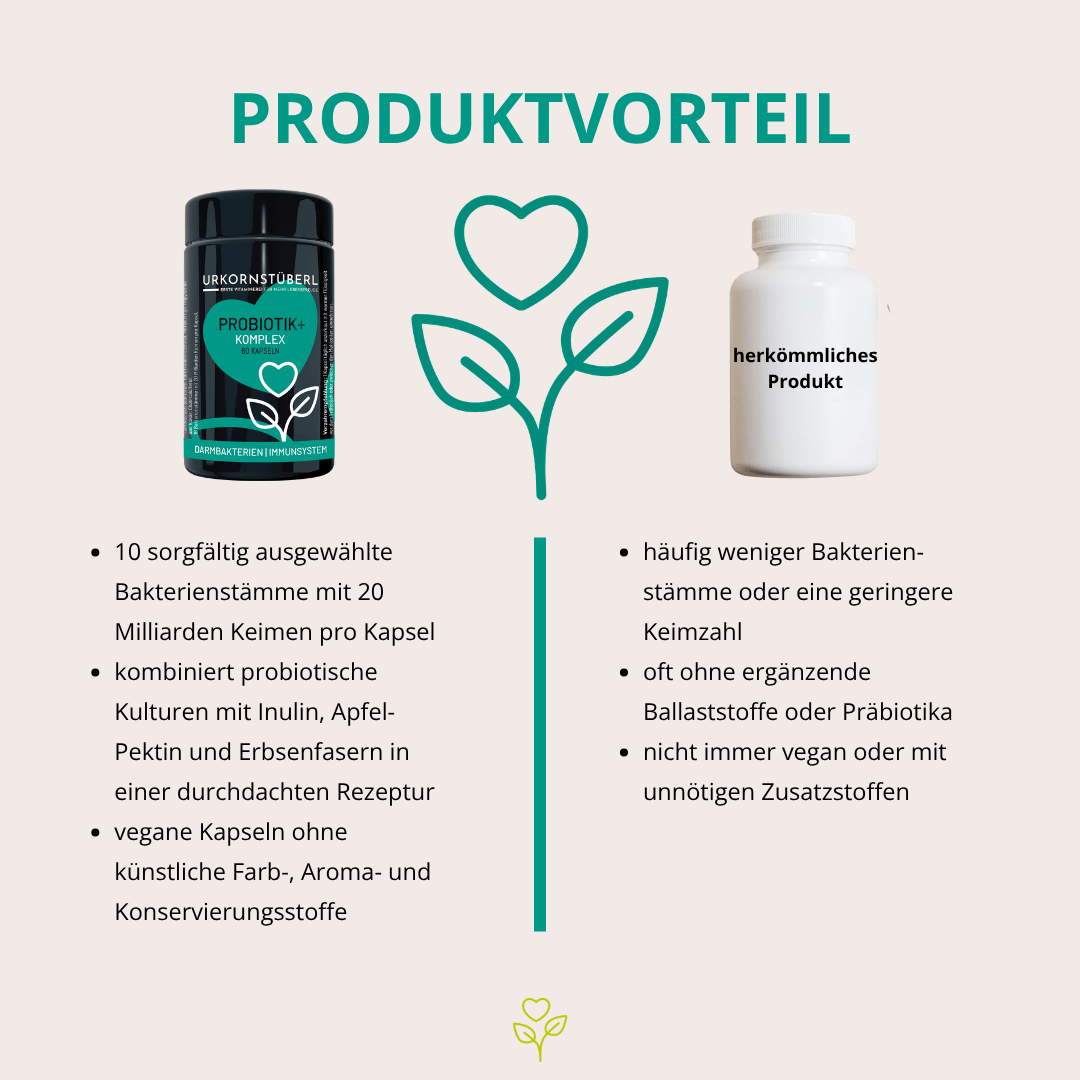 Probiotik+ Komplex 60 Kapseln