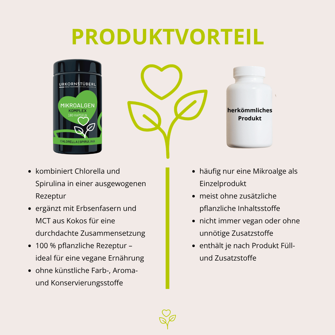 Mikroalgen Komplex 180 Kapseln