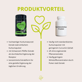 Kurkuma Komplex 90 Kapseln