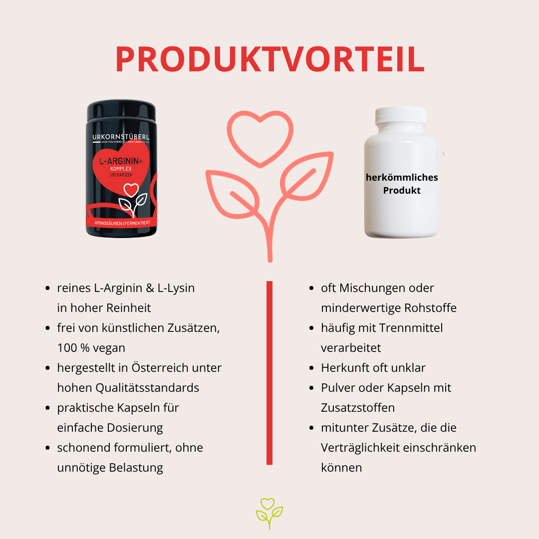 L-Arginin+ Komplex Jubiläumsedition