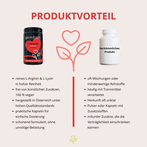 L-Arginin+ Komplex Jubiläumsedition