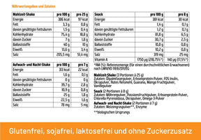 DarmDetox Aktionsset